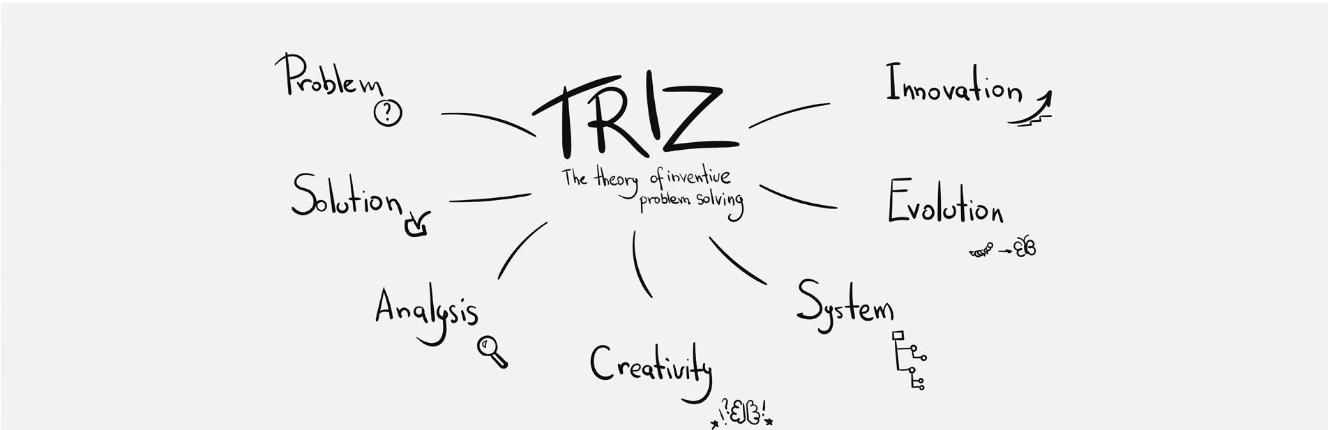 TRIZ mi dediniz?